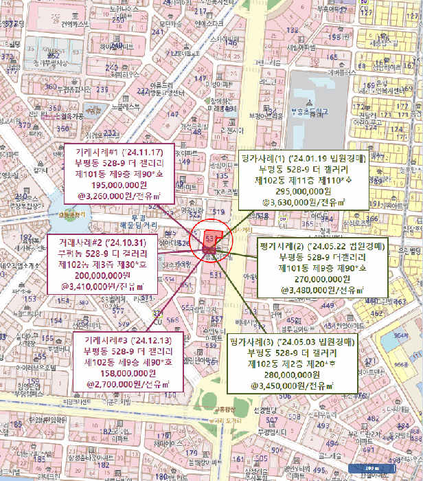 물건 사진 9