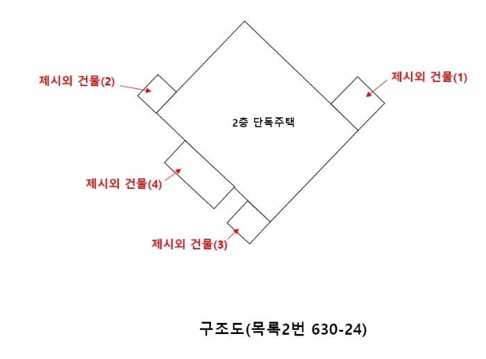 물건 사진 1