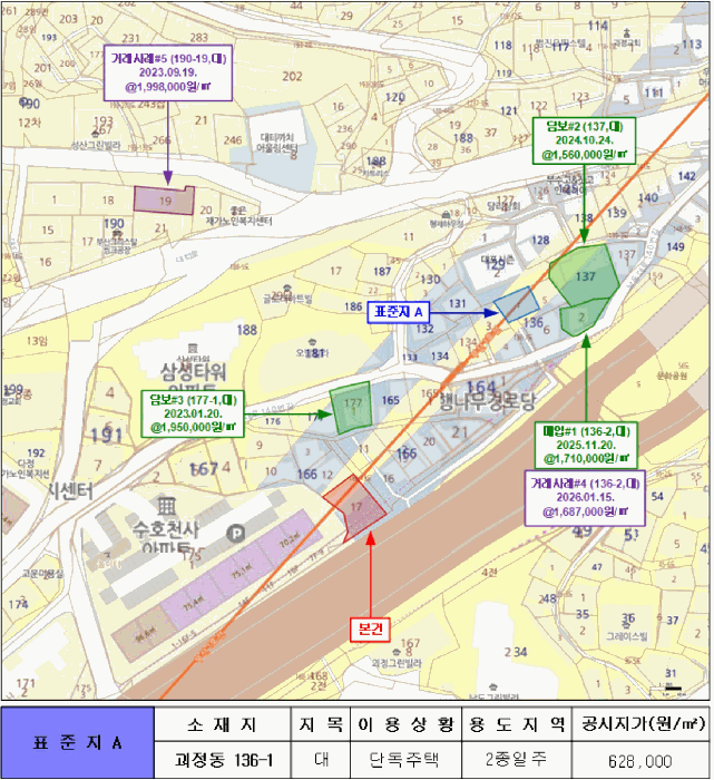 물건 사진 6
