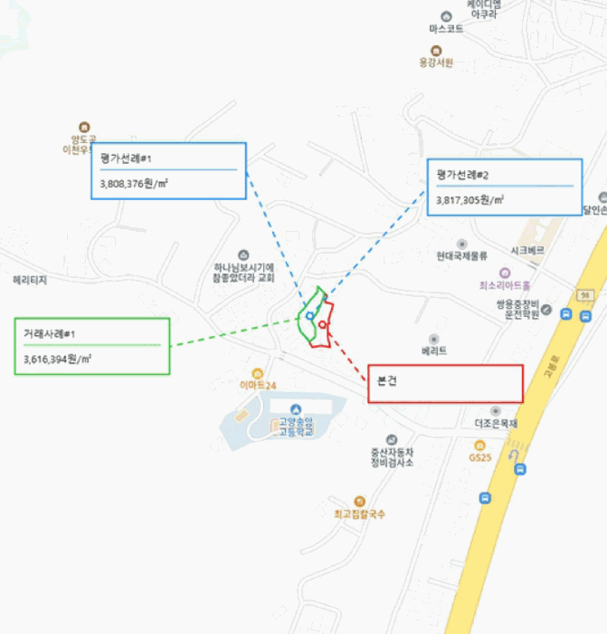 물건 사진 7